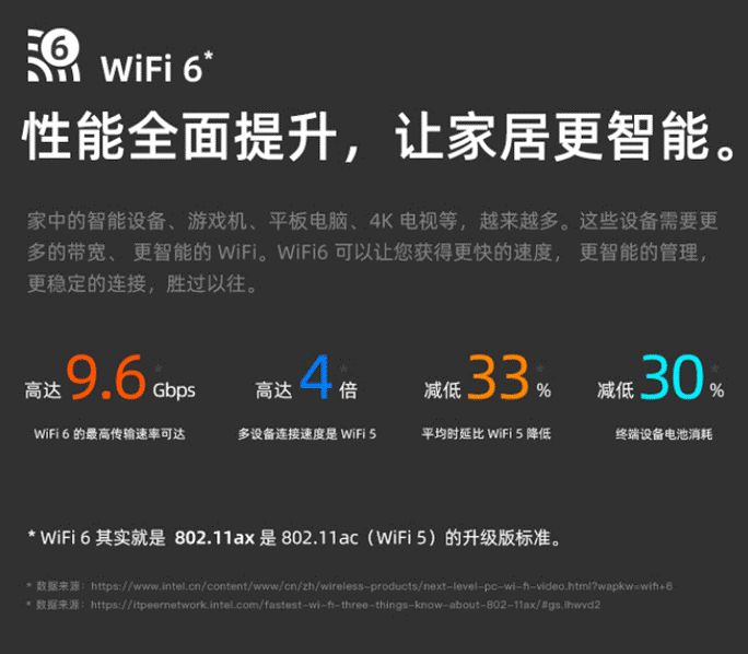 智能新时代的WiFi6路由器：领势E8450使用评测