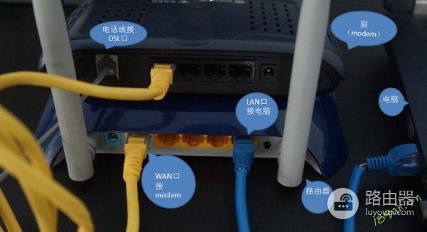 adsl怎么和路由器连接(怎样用宽带网线直接连接无线路由器)