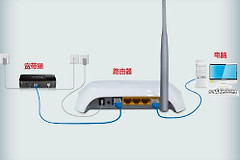 买无线路由器(怎样挑选无线路由器)