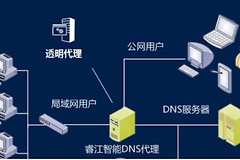 华硕路由器首选dns(华硕路由器dns怎么设置)