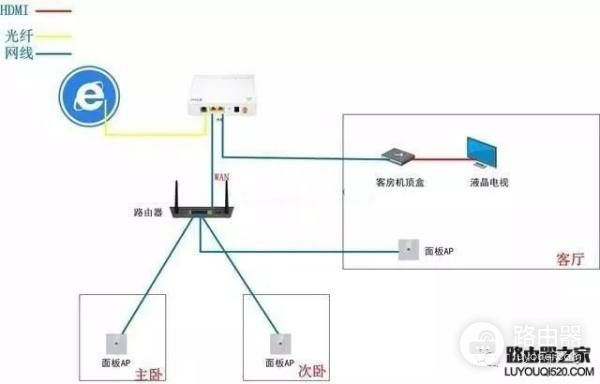 网线插座如何连接ADSL猫(网线路由器猫怎么连接)