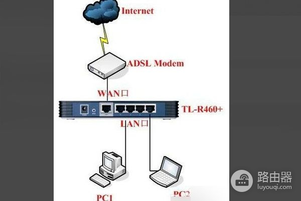 宽带连接拨号上网怎么设置路由器(电脑连接路由器后怎么设置才能上网)