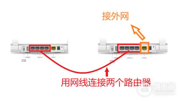 三个路由器有线串联连接详细教程(三个路由器如何设置连接)