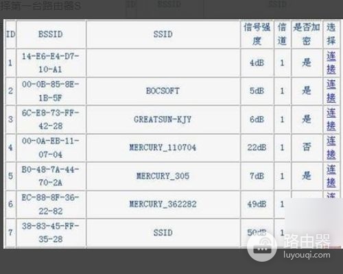 如何串联3个路由器(三台无线路由器怎么建立串联桥接)