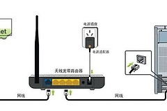 电脑显示屏怎么可以连接无线路由器看电视(显示屏和主机怎么链接路由器)