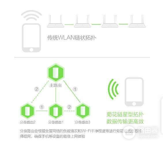 请问中国电信来安装路由器怎么样(路由器是怎么安装和设置)