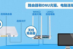 为什么网线接上无线路由器就不能用(路由器外接网线不能上网)
