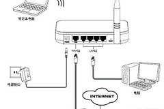 怎样在租的房子里用无线路由器(出租房怎么设置路由器)