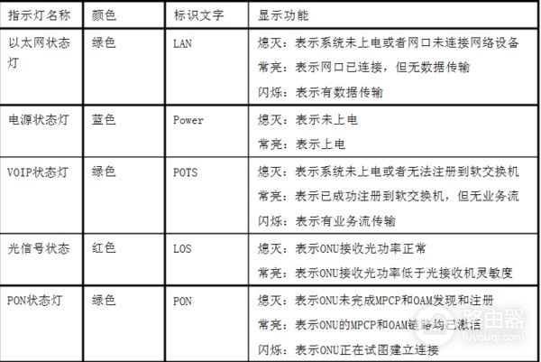 路由器一直闪红灯是怎么回事(路由器亮红灯什么原因)