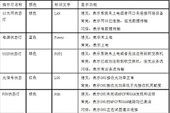 路由器一直闪红灯是怎么回事(路由器亮红灯什么原因)