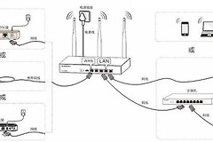怎么把路由器的wifi密码设置到电视机里(路由器连接电视如何设置)