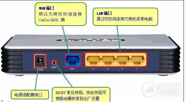 路由器有问题了怎么办(家里的路由器出现问题应该怎么办)