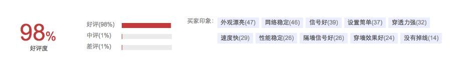 大户型路由器的选择-华为路由 A1深度评测