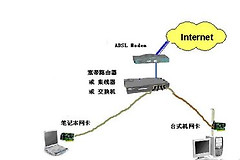 电脑怎么从路由器上连接网络(电脑用无线路由器怎样连接网络)