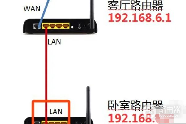 一条网线怎么可以装多个路由器(一根网线怎么接多个路由器WiFi)