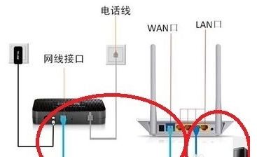 怎么区分光猫和路由器(怎么区别光猫和路由器)