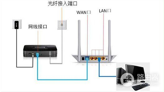 如何用电视网线连接wifi路由器(如何用网线连接电视机与路由器)