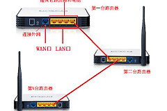路由器怎么直接连接校园网(学校的校园网怎么连接上路由器)