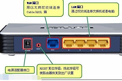 忘记了路由器密码怎么修改(小米路由器忘记管理密码怎么重置)