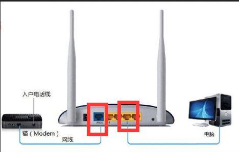 笔记本连接有线路由器要怎么设置(怎么用笔记本连接网线和路由器)