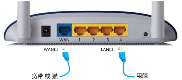 路由器设置好了上不了网怎么办(设置完路由器无法上网怎么回事)