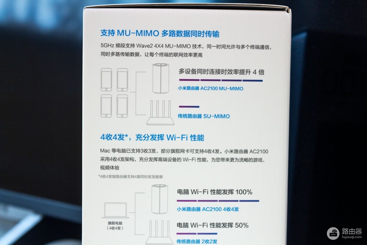 再一次以性价比取胜,小米路由器AC2100上手体验