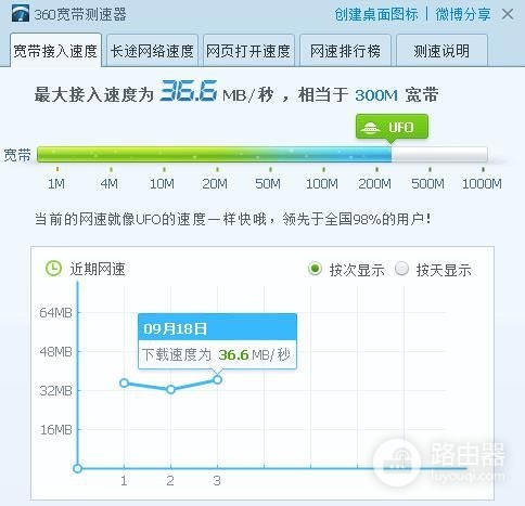 再一次以性价比取胜,小米路由器AC2100上手体验