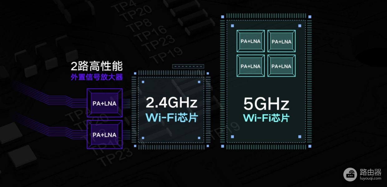 Redmi路由器AC2100——家用路由的选择