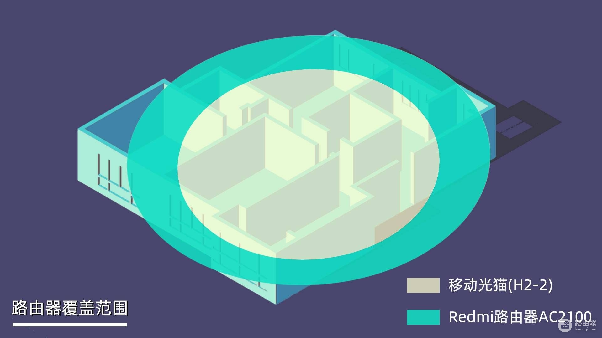 Redmi路由器AC2100——家用路由的选择