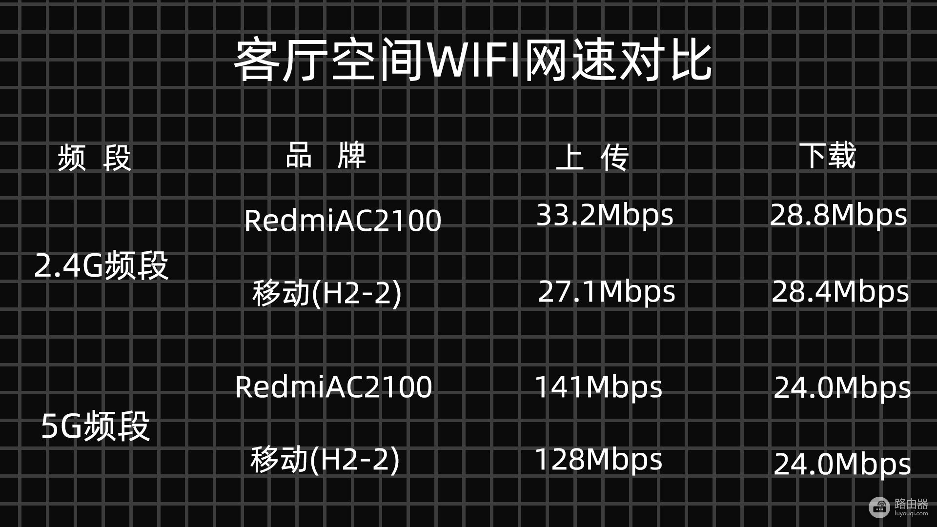 Redmi路由器AC2100——家用路由的选择