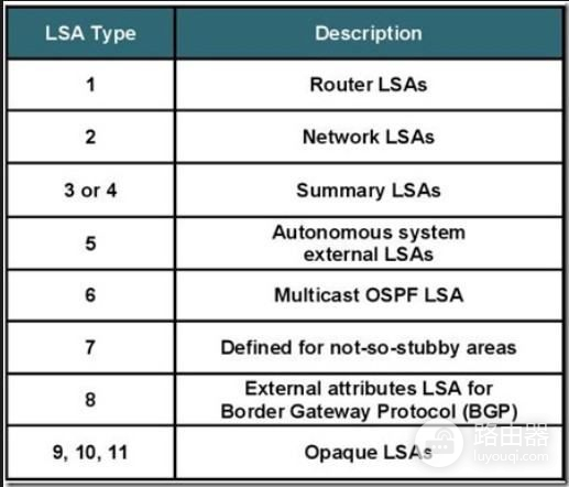 OSPF生成路由表的过程中(路由表生成过程)