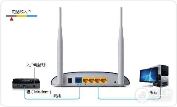 网线连接路由器后无法上网是怎么回事(路由器连接上但上不了网什么原因)