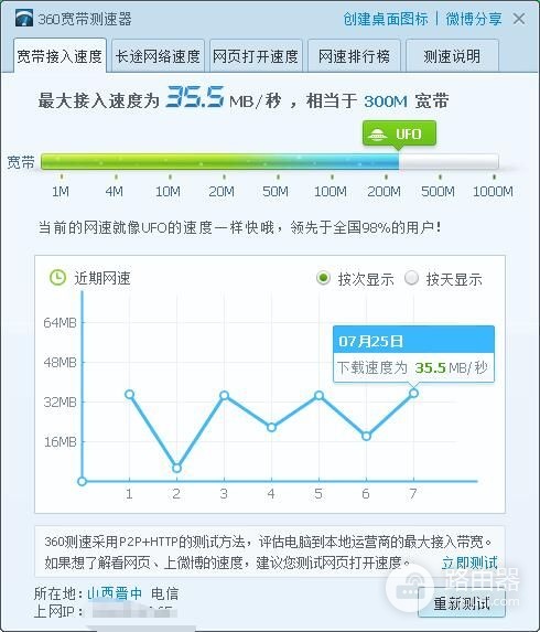 要的就是尽情上网的畅快感,网件R7000路由器上手体验