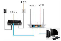 宽带怎么登陆账号密码(怎么把宽带连接的帐号和密码输入路由器)