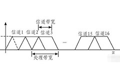 无线路由器的频段带宽20好还是40好(频段带宽20MHz和40MHz哪个好)