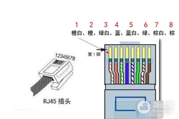 为什么网线插上路由器指示灯不亮(为什么网线插上无线路由器灯不亮)