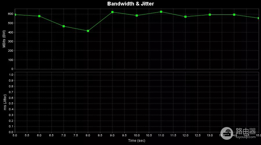 网件夜鹰RAX80路由器评测：指引WiFi 6前行的灯塔