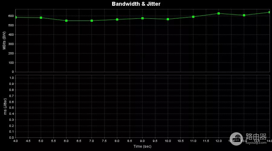 网件夜鹰RAX80路由器评测：指引WiFi 6前行的灯塔