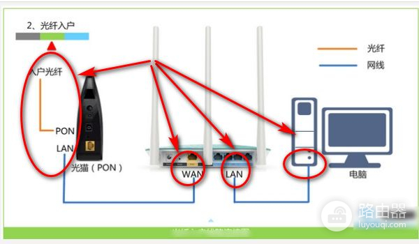 wifi路由器复位后怎么设置(路由器复位后怎么重新设置才能上网)