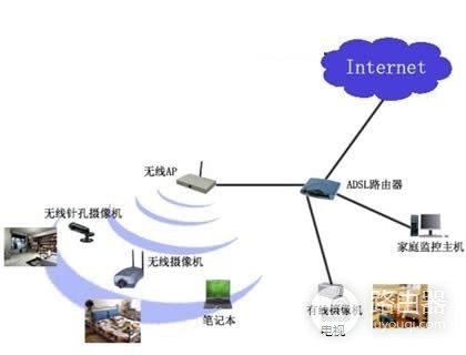腾达路由器如何进行电信宽带校园网连接(电信网络电视和无线路由器怎么连接)