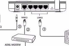 联通路由器怎么设置无线网络(联通网络怎么设置WIFI路由器)