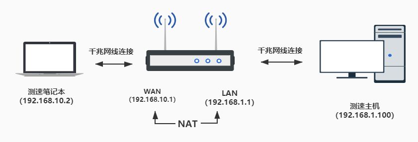 两百元就能组个无线漫游网络,TP这款Mesh无线路由器值得买么?