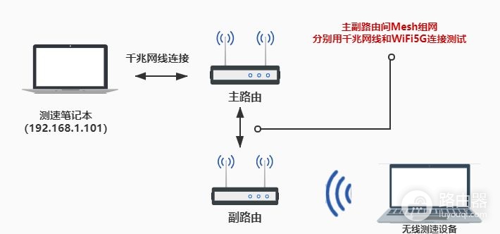 两百元就能组个无线漫游网络,TP这款Mesh无线路由器值得买么?