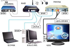 腾达路由器怎么连接光猫(腾达无线路由器怎么安装)