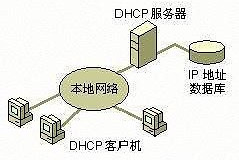 小米路由器连不上网(小米路由器连接不上网络怎么办)