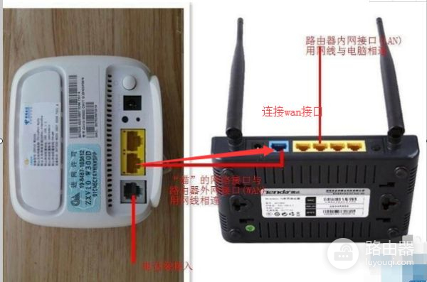 联通宽带和路由器的连接方法是什么(联通宽带怎么设置路由器)