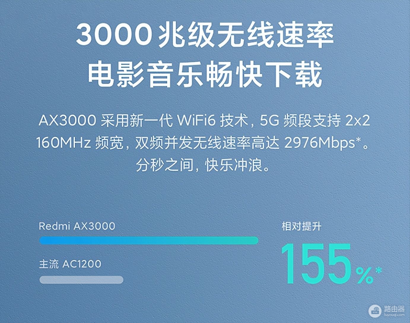 Wi-Fi 7路由器即将发布,双11该买什么样的路由器?