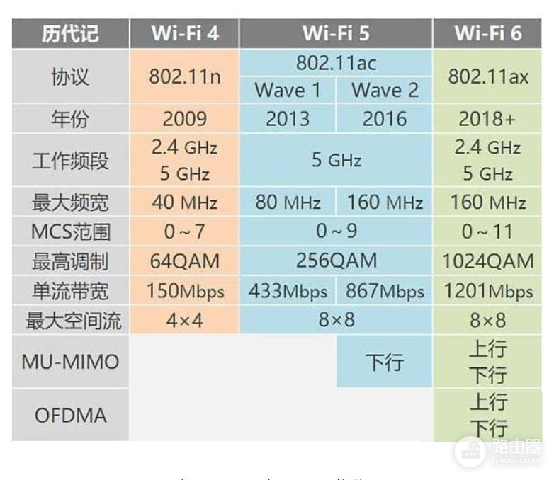 WiFi6路由器大升级:带游戏加速的华硕 AX56U热血版
