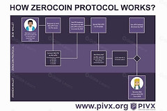 PIVX(PIVX)币是什么？PIVX的隐私币技术与生态