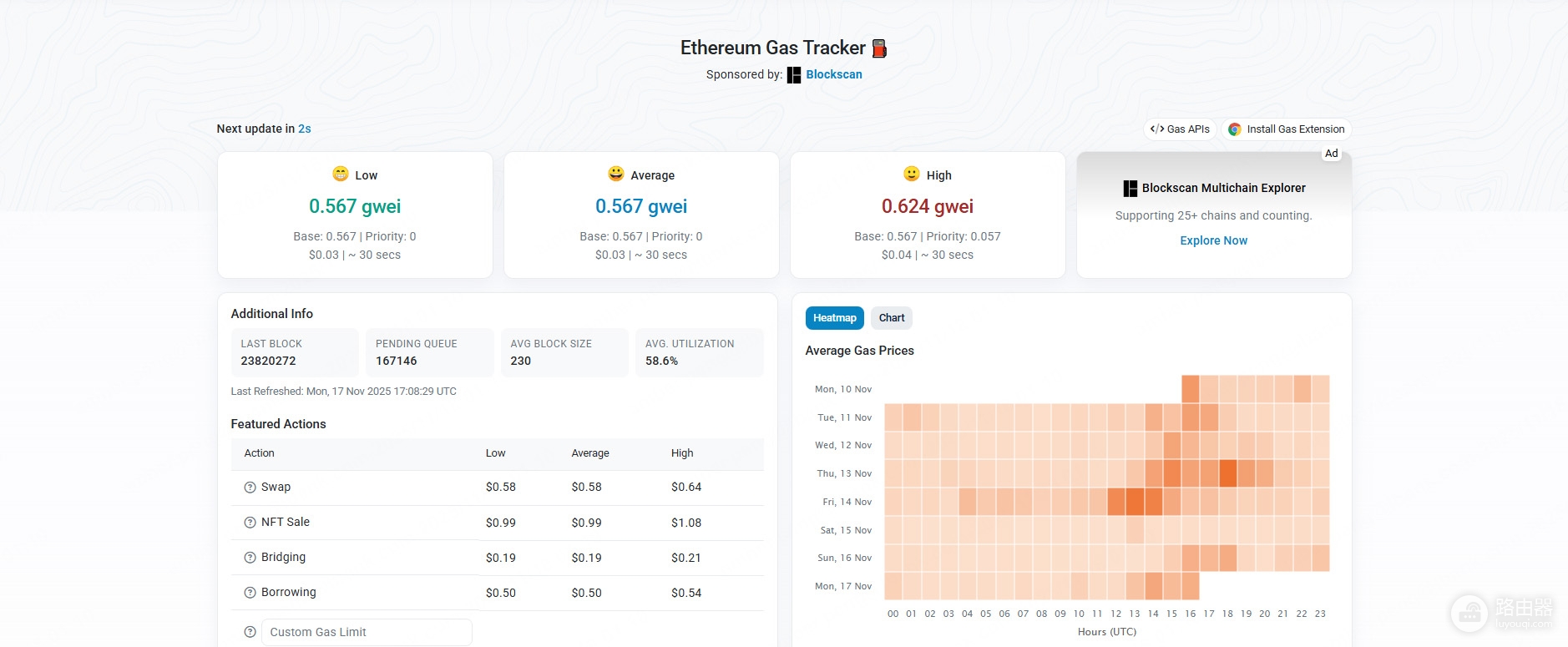 Etherscan到底好不好用?查交易、读合约、Gas省钱、防地址投毒全测评
